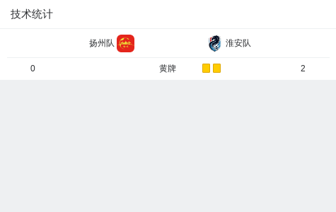 淮安队威胁, df 淮安队威胁, df