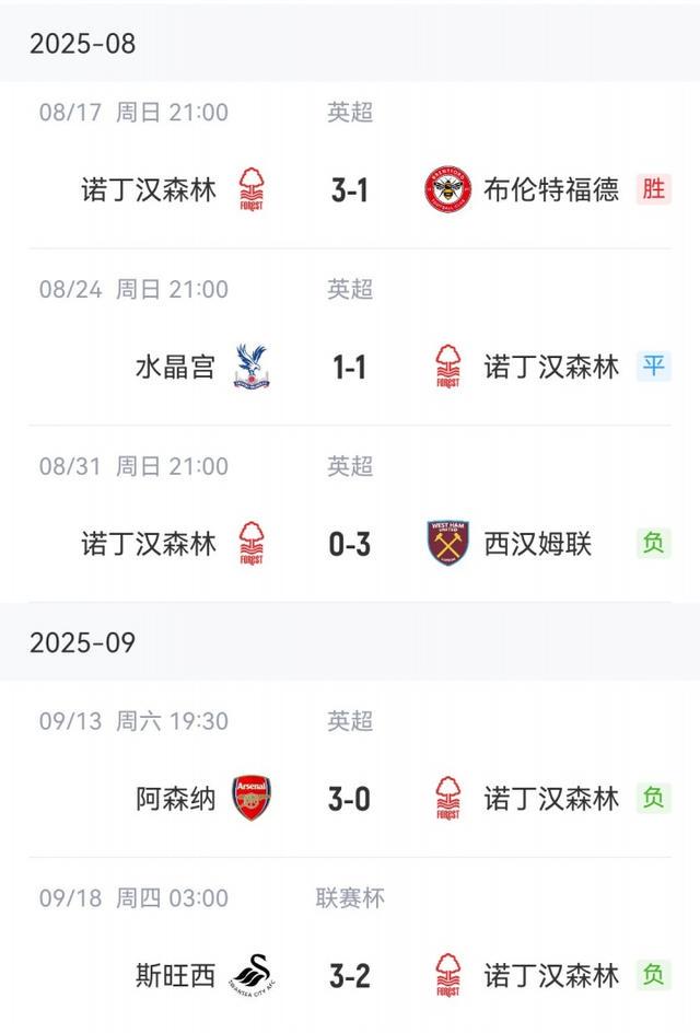 诺丁汉森林 诺丁汉森林